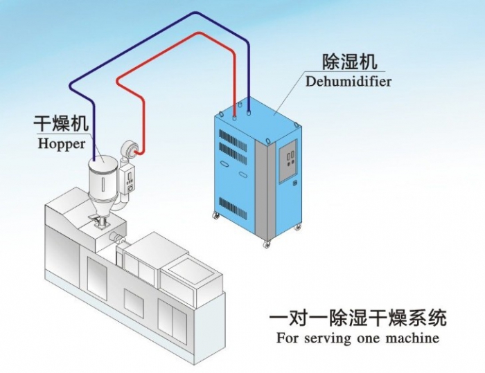 熔噴布噴霧加濕機(jī),熔噴布機(jī)輔助噴霧裝置
