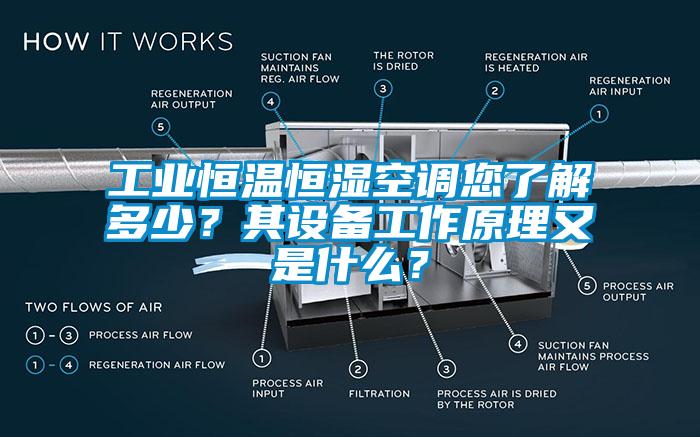 工業恒溫恒濕空調您了解多少?其設備工作原理又是什么?