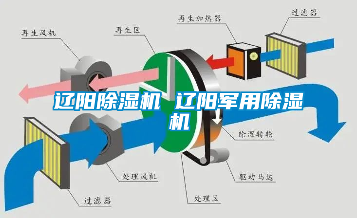 遼陽(yáng)除濕機(jī) 遼陽(yáng)軍用除濕機(jī)