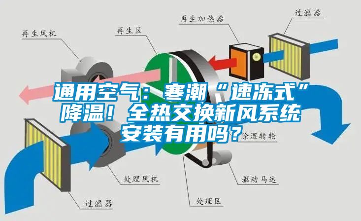 通用空氣：寒潮“速凍式”降溫！全熱交換新風系統安裝有用嗎？