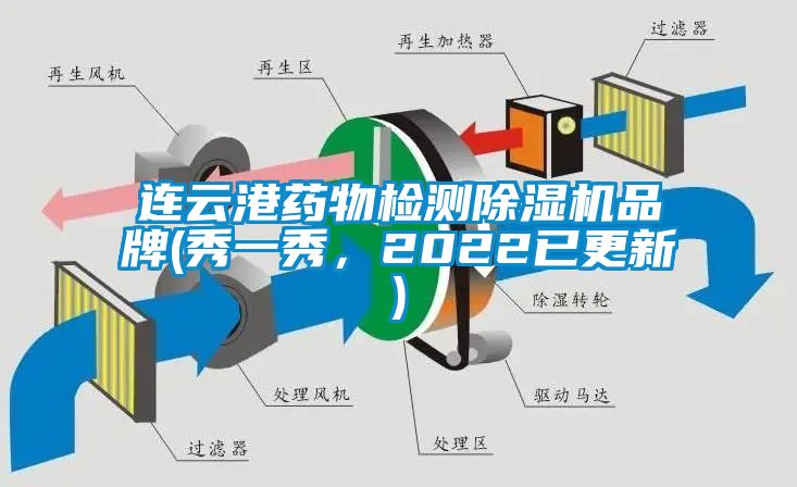 連云港藥物檢測除濕機(jī)品牌(秀一秀,2022已更新)