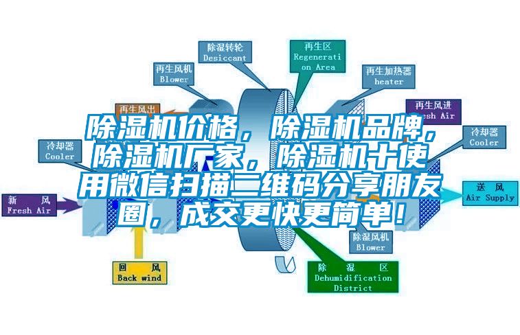 除濕機價格,除濕機品牌,除濕機廠家,除濕機十使用微信掃描二維碼分享朋友圈,成交更快更簡單!