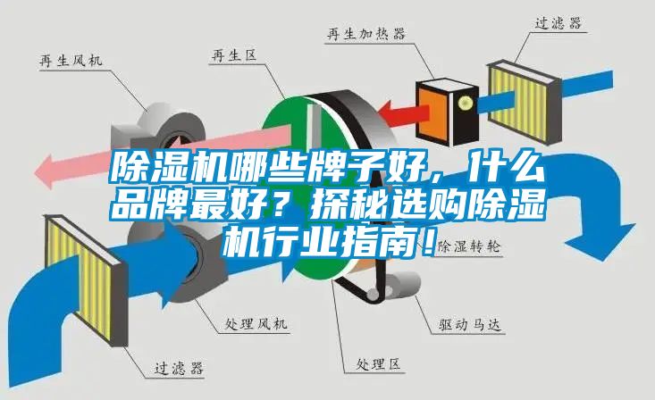 除濕機哪些牌子好,什么品牌最好?探秘選購除濕機行業指南!